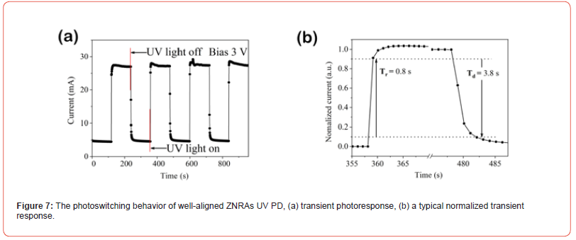 Click here to view Large Figure 7 Insights in Chemistry and Biochemistry